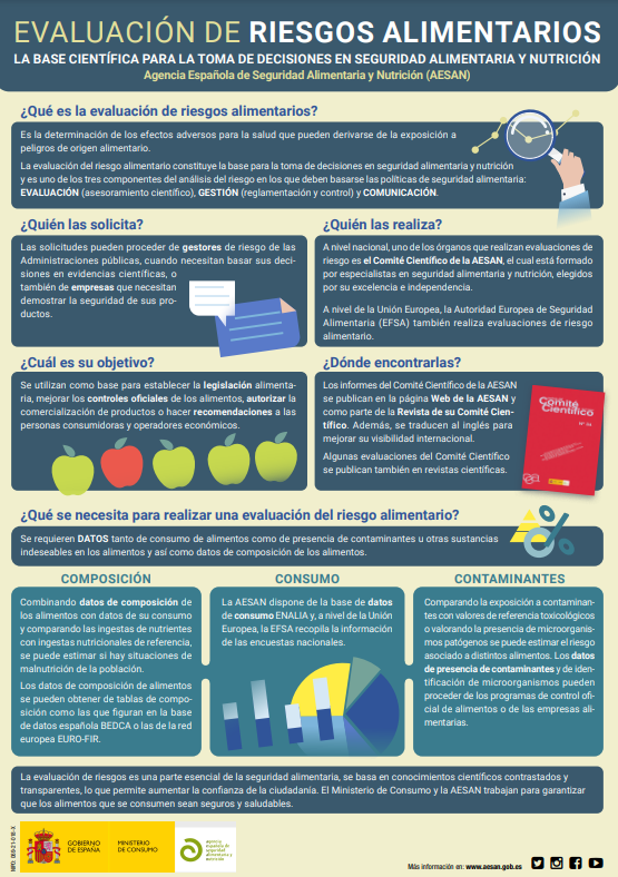 Evaluación de riesgos. Comité Científico de la AESAN Evaluación de riesgos. Comité Científico de la AESAN