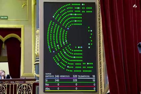 foto de la pantalla de votación en el congreso
